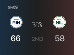 NBA常规赛：森林狼以66-58领先雄鹿，结束半场