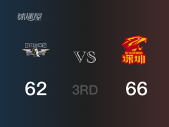 CBA常规赛：三节结束，深圳以66-62领先北京，顾全16+9+6