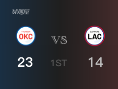 NBA常规赛：首节结束，雷霆以23-14领先快船，贝兹利8+4