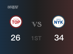 NBA常规赛：首节结束，尼克斯以34-26领先猛龙，兰德尔18+4+3