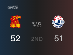 深圳半场领先青岛，布克得到16分，赵泰隆得到13分
