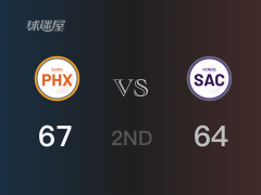 NBA常规赛：半场结束，太阳以67-64领先国王，佩恩17+3