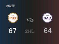 NBA常規(guī)賽：半場結束，太陽以67-64領先國王，佩恩17+3
