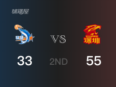 CBA常规赛：半场结束，深圳以55-33领先福建，布克12+2+3