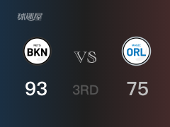 NBA常規(guī)賽：籃網(wǎng)以93-75領(lǐng)先魔術(shù)，結(jié)束三節(jié)