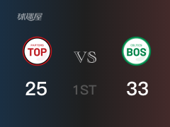 NBA常規(guī)賽：凱爾特人以33-25領(lǐng)先猛龍，結(jié)束首節(jié)
