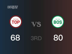 NBA常規(guī)賽：凱爾特人以80-68領(lǐng)先猛龍，結(jié)束三節(jié)