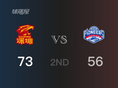 CBA常规赛：深圳以73-56领先天津，结束半场