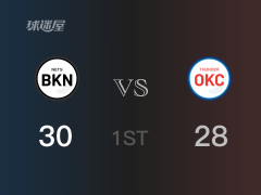 NBA常规赛：首节战罢，篮网以30- 28领先雷霆，杜兰特10+3