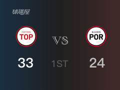 NBA常規(guī)賽：首節(jié)結(jié)束，猛龍以33-24領(lǐng)先開拓者，阿奴諾比14分