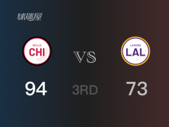 NBA常规赛：三节结束，公牛以94-73领先湖人，德罗赞36+2+4