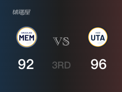 NBA常規(guī)賽：三節(jié)結(jié)束，爵士以96-92領先灰熊，戈貝爾20+11