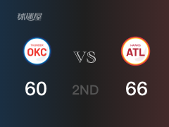 NBA常规赛：半场结束，老鹰以66-60领先雷霆，科林斯11+2+2