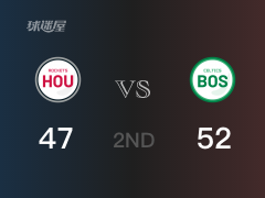 NBA常規(guī)賽：半場結(jié)束，凱爾特人以52-47領(lǐng)先火箭，塔圖姆22+2