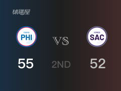 NBA常规赛：半场结束，76人以55-52领先国王，马克西12+2