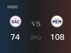 NBA常規(guī)賽：三節(jié)戰(zhàn)罷，灰熊以108- 74領(lǐng)先國王，狄龍21+6