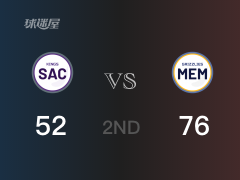 NBA常規(guī)賽：半場戰(zhàn)罷，灰熊以76-52領(lǐng)先國王，貝恩15分