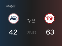 NBA常规赛：半场战罢，猛龙以63-42领先奇才，西亚卡姆24+4+2