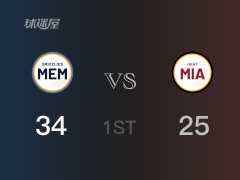 NBA常規(guī)賽：首節(jié)結(jié)束，灰熊以34-25領(lǐng)先熱火，狄龍14分