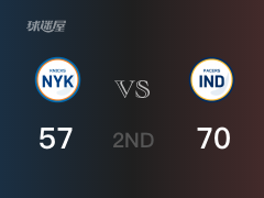 NBA常規(guī)賽：步行者以70-57領(lǐng)先尼克斯，結(jié)束半場(chǎng)