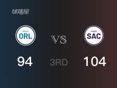 NBA常规赛：国王以104-94领先魔术，结束三节