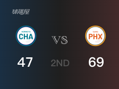 NBA常規(guī)賽：半場(chǎng)戰(zhàn)罷，太陽以69-47領(lǐng)先黃蜂，艾頓13+10+2