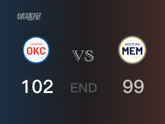 【战况】NBA常规赛：全场结束，雷霆102-99战胜灰熊，亚历山大23+5+4