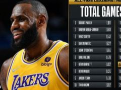 追趕鐵人的腳步！詹姆斯生涯出場數達1330場 超越馬龍獨享NBA歷史第17位