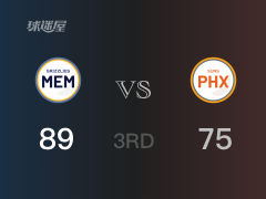 NBA常规赛：三节结束，灰熊以89-77领先太阳，莫兰特27+4+4