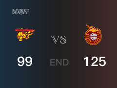 【战况】CBA常规赛：全场结束，山西125-99战胜广东，原帅28+4+4
