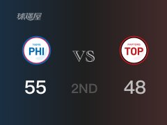 NBA常规赛 ：半场数据， 76人以55-48领先猛龙，恩比德12+6+3