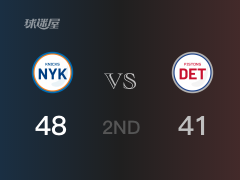 NBA常规赛：尼克斯以48-41领先活塞，结束半场