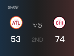 NBA常规赛：公牛以74-53领先老鹰，结束半场