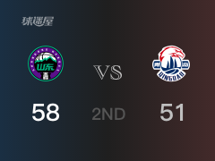 CBA常规赛：山东以58-51领先青岛，结束半场