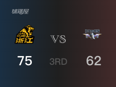 CBA常规赛：广厦以75-62领先北京，结束三节