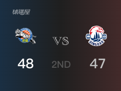 CBA常规赛：半场结束，新疆以48-47领先青岛，摩尔特里19+6