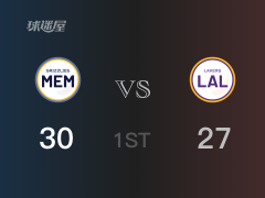 NBA常规赛：首节战罢，灰熊以30- 27领先湖人，小杰克逊7+5