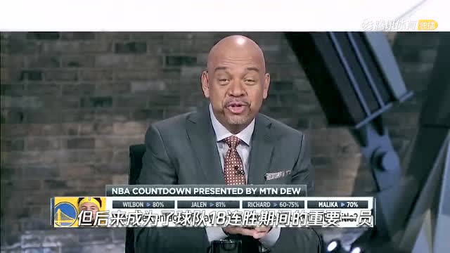 【2022年01月10日 騎士vs勇士集錦】ESPN賽前短片：專家圓桌討論勇士需要幾成克萊幫助球隊(duì)重返冠軍