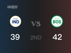 NBA常規(guī)賽：半場(chǎng)結(jié)束，凱爾特人以42-39領(lǐng)先步行者，R-威廉姆斯10+6