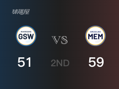 NBA常規(guī)賽 ：半場數(shù)據(jù)， 灰熊以59-51領(lǐng)先勇士，莫蘭特18+3+4