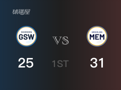 NBA常規(guī)賽 ：首節(jié)數(shù)據(jù)，灰熊以31-25領(lǐng)先勇士，莫蘭特15+2