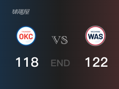 【战况】NBA常规赛：全场数据，奇才122-118战胜雷霆，库兹马29+5+3