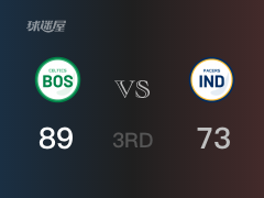 NBA常規(guī)賽：凱爾特人以89-73領先步行者，結束三節(jié)