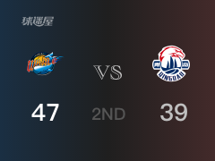 CBA常规赛 ：半场数据， 四川以47-39领先青岛，韩硕18+5+4