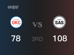 NBA常规赛:马刺以108-78领先雷霆,结束三节