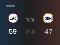 NBA常規(guī)賽：快船以59-47領(lǐng)先掘金，結(jié)束半場(chǎng)