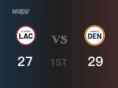 NBA常規(guī)賽：掘金以29-27領(lǐng)先快船，結(jié)束首節(jié)