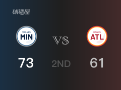 NBA常規(guī)賽：森林狼以73-61領(lǐng)先老鷹，結(jié)束半場(chǎng)