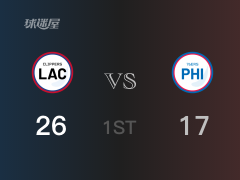首節(jié)戰(zhàn)罷，快船26-17領先76人