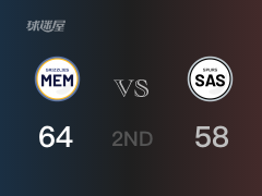 NBA常规赛：灰熊以64-58领先马刺，结束半场